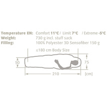 Vaude Sioux 100 Green Shape Let Sovepose, Komfort 7 til 11 °C